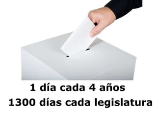 1 día cada 4 años 1300 días cada legislatura 