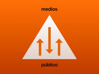 Blog Power Paul Beelen