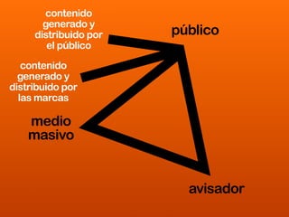 Blog Power Paul Beelen