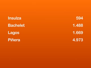 Blog Power Paul Beelen