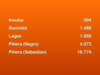 Blog Power Paul Beelen