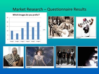 Market Research – Questionnaire Results 
