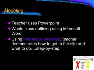 Modeling Teacher uses Powerpoint  Whole class outlining using Microsoft Word Using  Interactive websites , teacher demonstrates how to get to the site and what to do….step-by-step. 