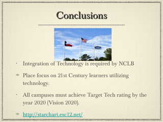 Conclusions Integration of Technology is required by NCLB  Place focus on 21st Century learners utilizing technology.  All campuses must achieve Target Tech rating by the year 2020 (Vision 2020).  http://starchart.esc12.net/ 