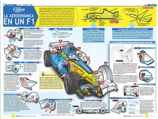 Power Point de la F1