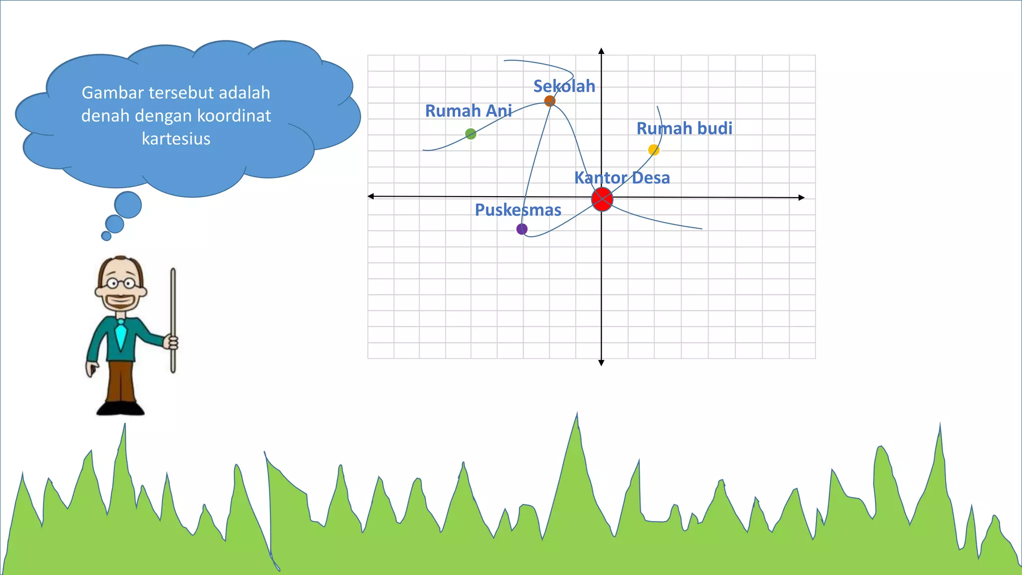 Ppt Sistem Koordinat Pptx