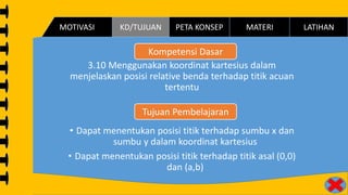 3.10 Menggunakan koordinat kartesius dalam
menjelaskan posisi relative benda terhadap titik acuan
tertentu
• Dapat menentukan posisi titik terhadap sumbu x dan
sumbu y dalam koordinat kartesius
• Dapat menentukan posisi titik terhadap titik asal (0,0)
dan (a,b)
Kompetensi Dasar
Tujuan Pembelajaran
PETA KONSEP MATERI LATIHANKD/TUJUANMOTIVASI
 