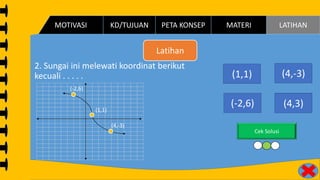 (1.1)
2. Sungai ini melewati koordinat berikut
kecuali . . . . . (1,1) (3,-4)
(-2,6)(-2,6) (4,3)
(4,-3)
(4,3)
Cek Solusi
(-2,6)
(1,1)
(4,-3)
Latihan
PETA KONSEP MATERI LATIHANKD/TUJUANMOTIVASI
 