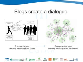 Nairobi ILRI-WLE: Blogging for Impact 