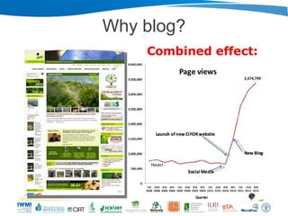 Nairobi ILRI-WLE: Blogging for Impact 