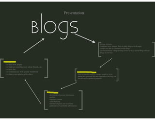 Prezi Blog Blog prezi