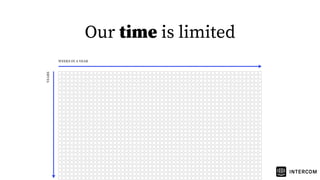 Our time is limited
WEEKS IN A YEAR
YEARS
 