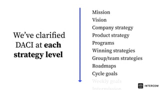 Mission
Vision
Company strategy
Product strategy
Programs
Winning strategies
Group/team strategies
Roadmaps
Cycle goals
Weekly goals
Weʼve clariﬁed
DACI at each
strategy level
 