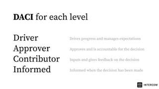 DACI for each level
Driver
Approver
Contributor
Informed
Drives progress and manages expectations
Approves and is accountable for the decision
Inputs and gives feedback on the decision
Informed when the decision has been made
 