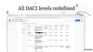 All DACI levels redeﬁned
 