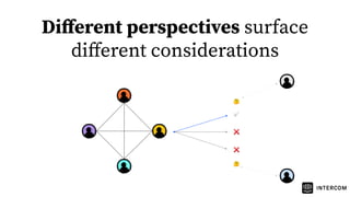 Diﬀerent perspectives surface
diﬀerent considerations
✅
❌
❌
🤔
🤔
 