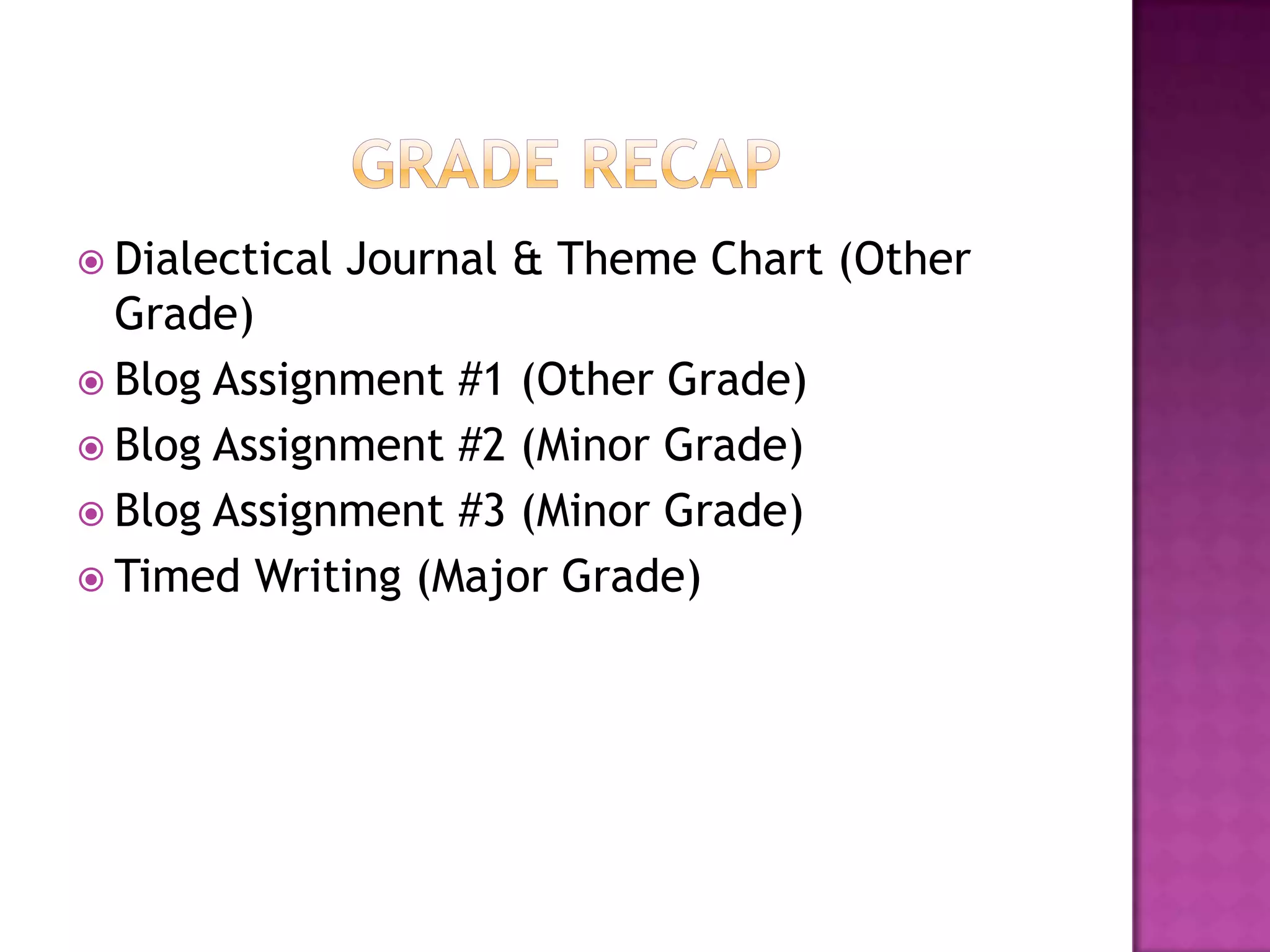 Grade RecapDialectical Journal & Theme Chart (Other Grade)Blog Assignment #1 (Other Grade)Blog Assignment #2 (Minor Grade) Blog Assignment #3 (Minor Grade)Timed Writing (Major Grade) 