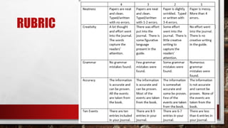 RUBRIC
 