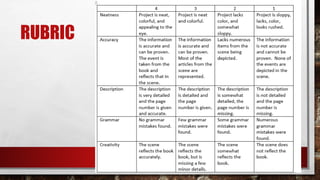 RUBRIC
 
