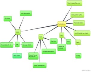 Blog Proposal: L-earning2gether