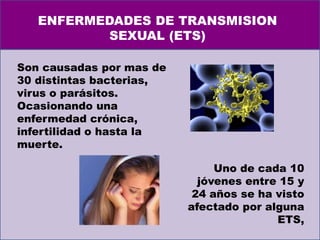 ENFERMEDADES DE TRANSMISION
SEXUAL (ETS)
Son causadas por mas de
30 distintas bacterias,
virus o parásitos.
Ocasionando una
enfermedad crónica,
infertilidad o hasta la
muerte.
Uno de cada 10
jóvenes entre 15 y
24 años se ha visto
afectado por alguna
ETS,

 