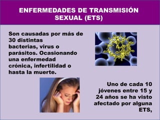 ENFERMEDADES DE TRANSMISIÓN
SEXUAL (ETS)
Son causadas por más de
30 distintas
bacterias, virus o
parásitos. Ocasionando
una enfermedad
crónica, infertilidad o
hasta la muerte.
Uno de cada 10
jóvenes entre 15 y
24 años se ha visto
afectado por alguna
ETS,

 