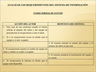  Los números de salones ocupados y la información del cliente. 