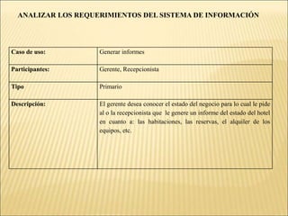  Cuál es la ganancia del día. ANALIZAR LOS REQUERIMIENTOS DEL SISTEMA DE INFORMACIÓNHABITACIONES SENCILLAS Deberá conocerse la primera habitación desocupada de la secuencia.   El cliente puede solicitar el alquiler de una habitación sencilla.  Valor por el alquiler de la habitación. Cuando el cliente alquile la habitación sencilla esta última estará ocupada. Cuando el cliente entregue la habitación, el estatus será desocupado. 