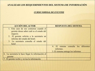 ANALIZAR LOS REQUERIMIENTOS DEL SISTEMA DE INFORMACIÓNHABITACIONES DOBLES Deberá conocerse la primera habitación desocupada de la secuencia.   El cliente puede solicitar el alquiler de una habitación doble.  Valor por el alquiler de la habitación. Cuando el cliente alquile la habitación doble esta última estará ocupada. Cuando el cliente entregue la habitación, el estatus será desocupado. 