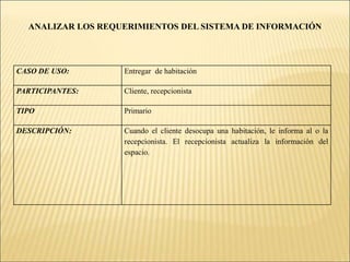 ANALIZAR LOS REQUERIMIENTOS DEL SISTEMA DE INFORMACIÓNALQUILER DE EQUIPO El hotel cuenta con equipo de presentación.  El equipo de presentación únicamente se puede instalar en un salón.  El equipo de presentación puede ser solicitado por el cliente.  El equipo se puede mover al salón que lo solicite el cliente.  El equipo está ocupado si el salón está alquilado y se solicitó el equipo. 