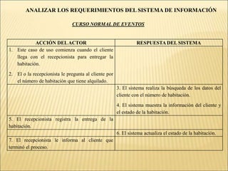 ANALIZAR LOS REQUERIMIENTOS DEL SISTEMA DE INFORMACIÓNCLIENTE El cliente puede solicitar cualquier habitación o salón de eventos, siempre y cuando haya vacantes.2. El o la  recepcionista deberá registrar el nombre del cliente y el pago de la habitación. 3. Se asume que el cliente paga en efectivo con la cantidad exacta. 4. El cliente puede rentar varios espacios cuando llega al hotel. 