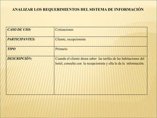 ANALIZAR LOS REQUERIMIENTOS DEL SISTEMA DE INFORMACIÓNCURSO ALTERNOLínea 4. Si no hay vacantes, el recepcionista deberá informar al cliente.Si la renta es de un salón de eventos y requiere el equipo de presentación, deberá verificar que esté disponible.