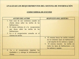 ANALIZAR LOS REQUERIMIENTOS DEL SISTEMA DE INFORMACIÓN