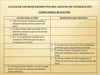 ANALIZAR LOS REQUERIMIENTOS DEL SISTEMA DE INFORMACIÓNPRECONDICIÓN. Para que pueda ser asignado el equipo a un salón, el cliente primero deberá alquilar el espacio.CURSO ALTERNOLÍNEA 2. El sistema deberá informar al cliente que el equipo está ocupado.