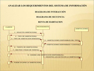ANALIZAR LOS REQUERIMIENTOS DEL SISTEMA DE INFORMACIÓN