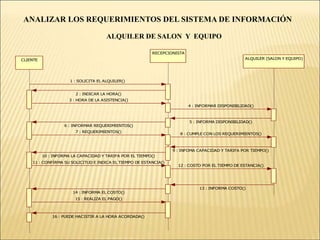ANALIZAR LOS REQUERIMIENTOS DEL SISTEMA DE INFORMACIÓNCURSO NORMAL DE EVENTOS