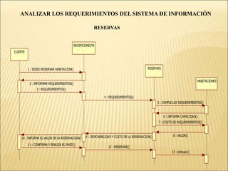  Los números de habitaciones ocupados y la información de los residentes.