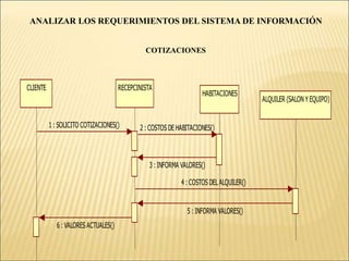  Los números de salones ocupados y la información del cliente.