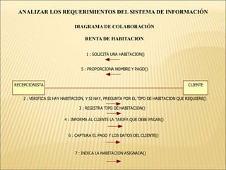  El salón que tiene el equipo de presentación.