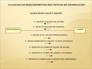  Los ingresos económicos adquiridos por el hotel.ANALIZAR LOS REQUERIMIENTOS DEL SISTEMA DE INFORMACIÓN