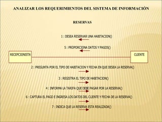 ANALIZAR LOS REQUERIMIENTOS DEL SISTEMA DE INFORMACIÓN