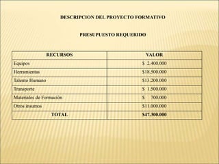Se conocerá la infraestructura hotelera de nuestro municipioPERSONAL RESPONSABLE2 InstructoresEdinson Banguera Mairongo