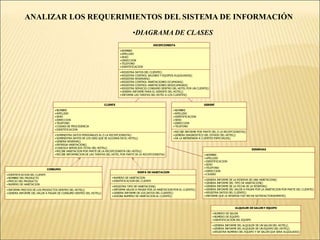 ANALIZAR LOS REQUERIMIENTOS DEL SISTEMA DE INFORMACIÓN