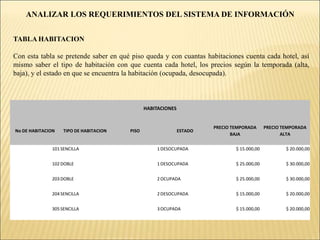 ANALIZAR LOS REQUERIMIENTOS DEL SISTEMA DE INFORMACIÓNCURSO NORMAL DE EVENTOS