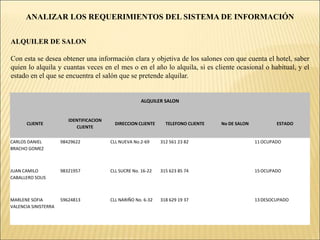 ANALIZAR LOS REQUERIMIENTOS DEL SISTEMA DE INFORMACIÓNDIAGRAMA DE INTERACCIÓNDIAGRAMA DE SECUENCIARENTA DE HABITACION