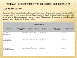 ANALIZAR LOS REQUERIMIENTOS DEL SISTEMA DE INFORMACIÓNALQUILER DE SALON  Y  EQUIPO
