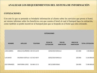ANALIZAR LOS REQUERIMIENTOS DEL SISTEMA DE INFORMACIÓNCOTIZACIONES