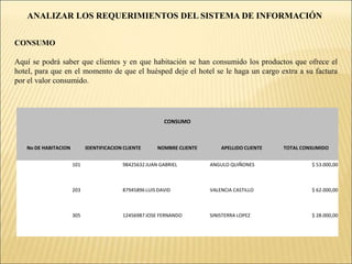 ANALIZAR LOS REQUERIMIENTOS DEL SISTEMA DE INFORMACIÓNDIAGRAMA DE COLABORACIÓNRENTA DE HABITACION