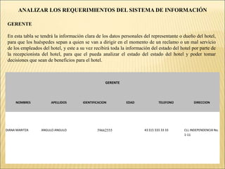 ANALIZAR LOS REQUERIMIENTOS DEL SISTEMA DE INFORMACIÓNALQUILER DE SALON Y EQUIPO