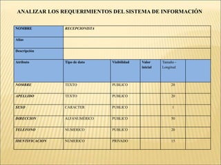 ANALIZAR LOS REQUERIMIENTOS DEL SISTEMA DE INFORMACIÓNENTREGA DE HABITACION